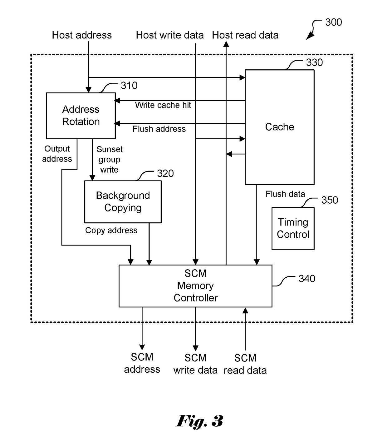 Apparatus and method of wear leveling for storage class memory using cache filtering
