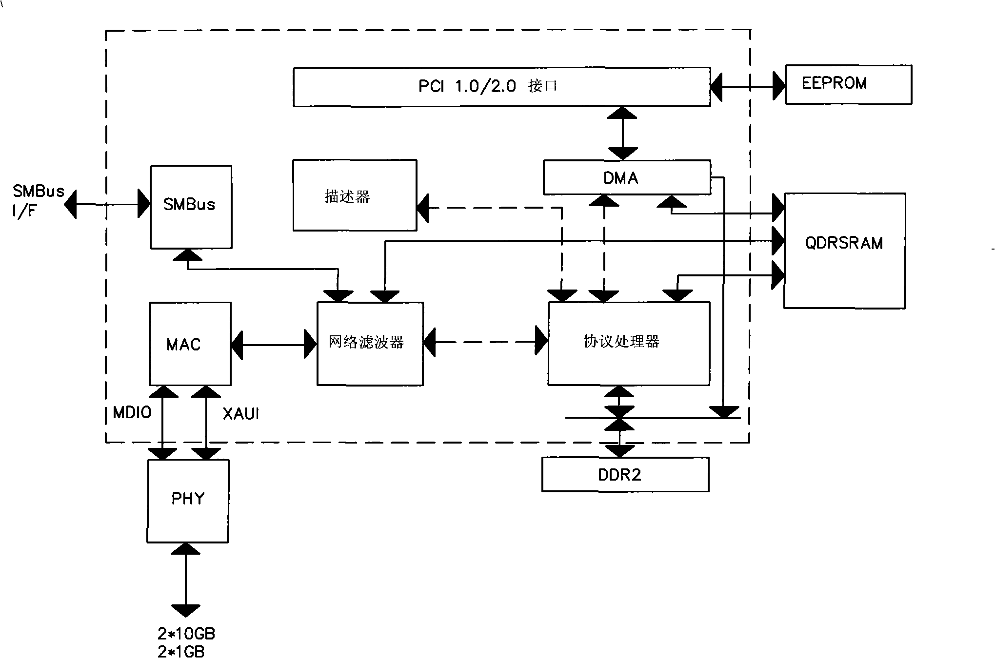 Data transmitting and routing method facing to virtual machine based on FPGA