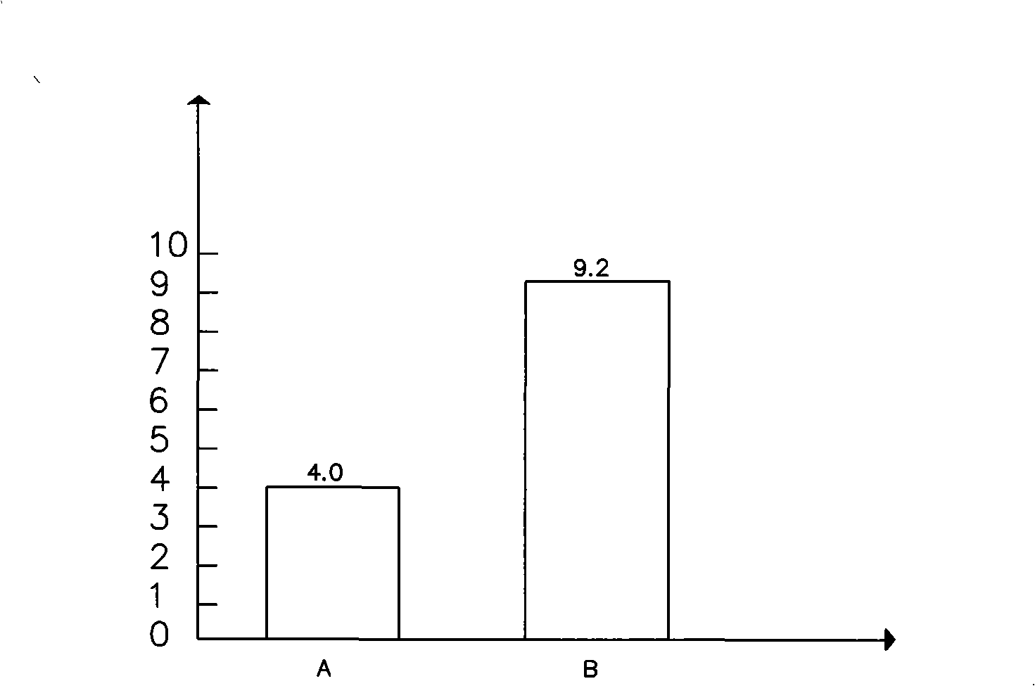 Data transmitting and routing method facing to virtual machine based on FPGA