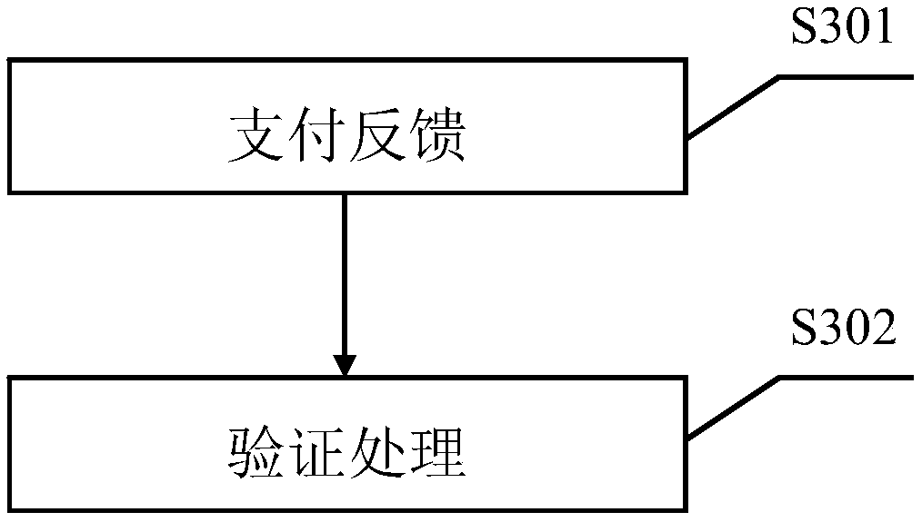 Block chain-based offline payment method, apparatus and device, and storage medium