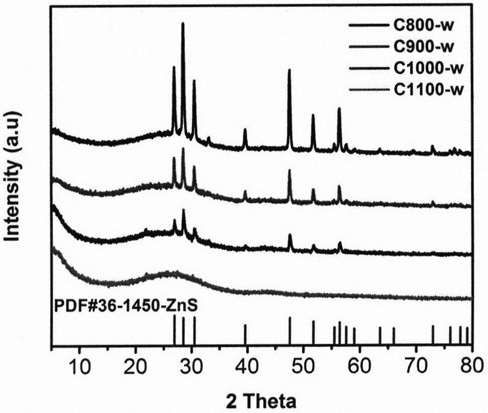 Nano zinc sulfide loaded carbon-based oxygen reduction electrocatalyst