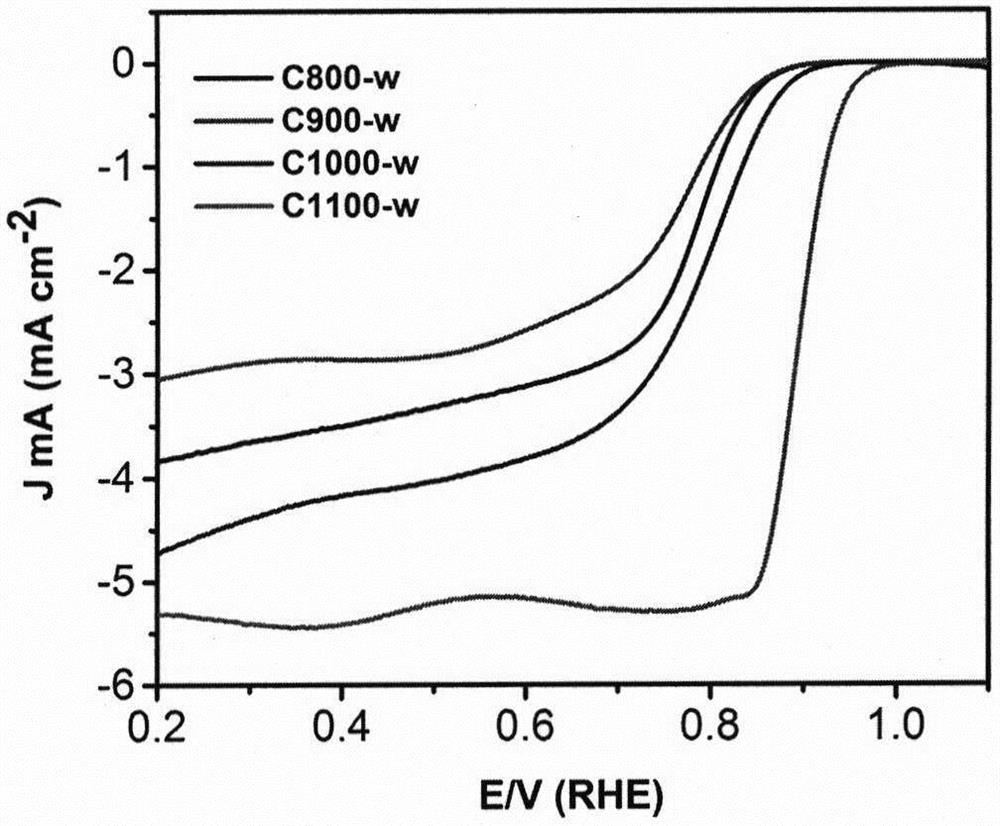 Nano zinc sulfide loaded carbon-based oxygen reduction electrocatalyst