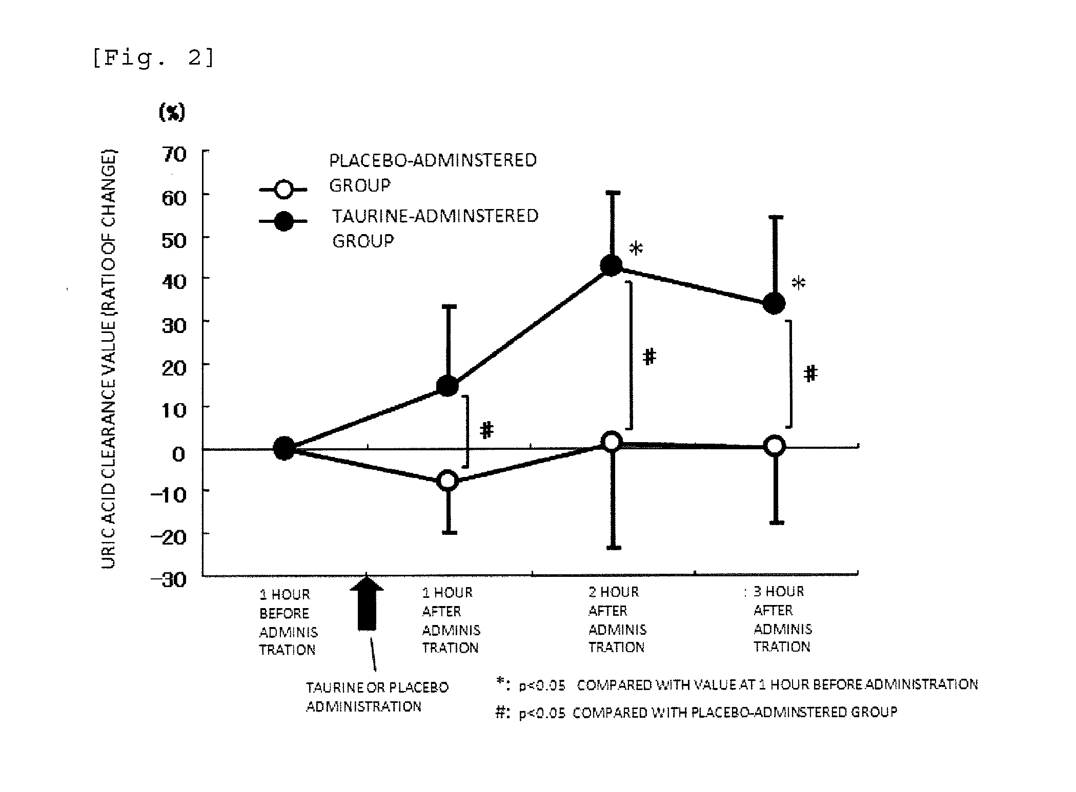 Composition for lowering blood uric acid level