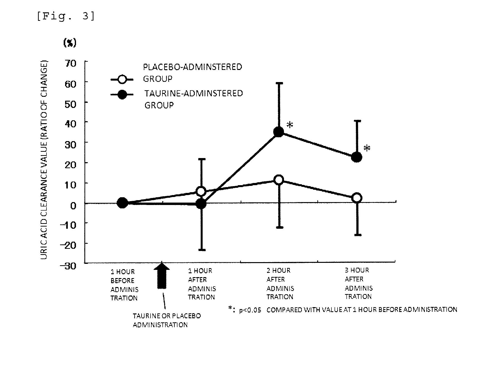 Composition for lowering blood uric acid level