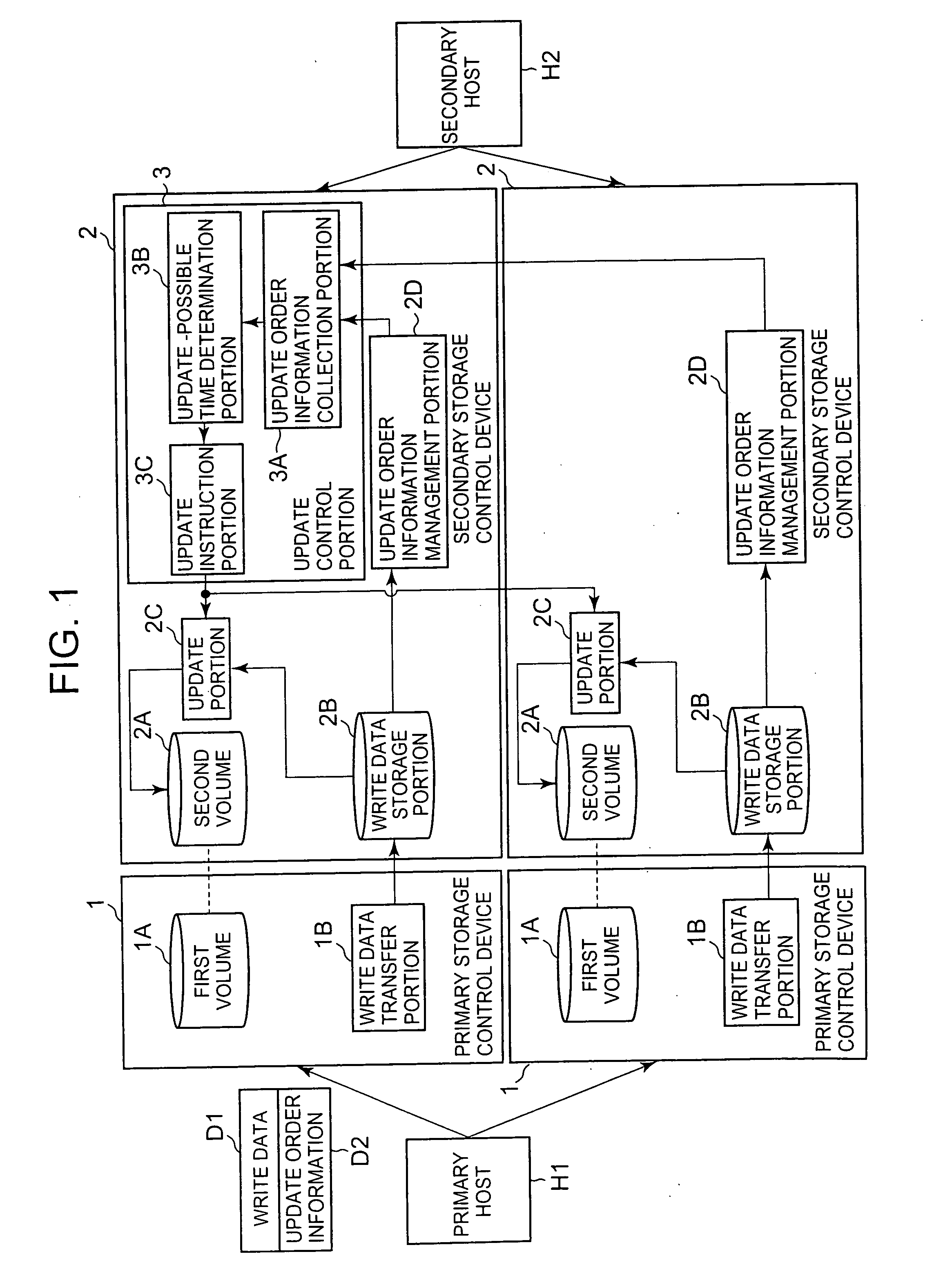 Storage system and remote copy control method for storage system
