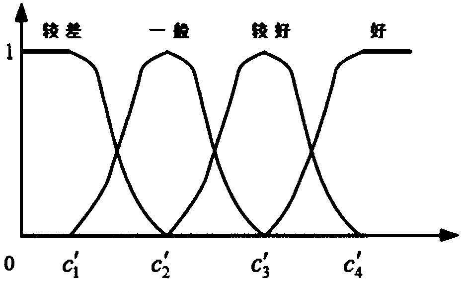 Method for determining optimal particle size of second phase of AgSnO2 contact material based on fuzzy comprehensive evaluation