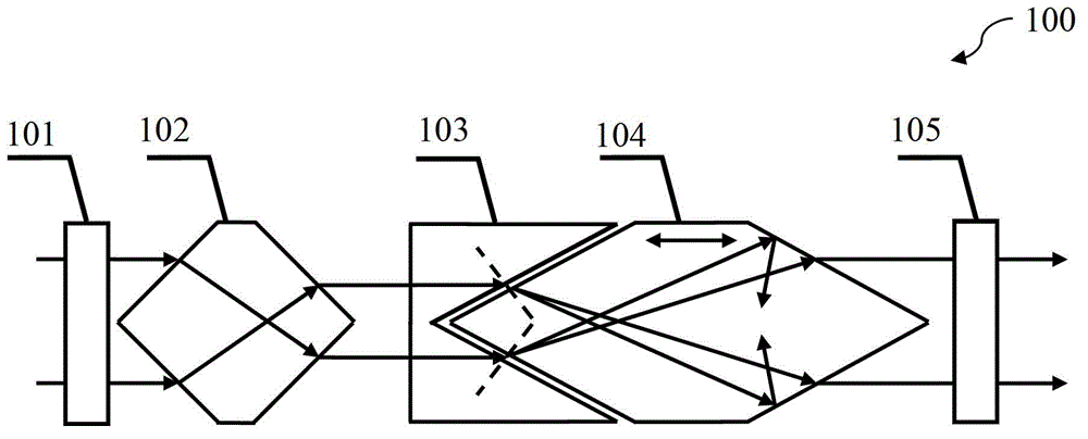 A device for generating cylindrical vector polarized light beams by a polarizing prism