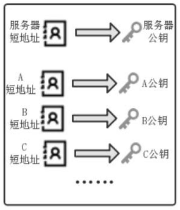 A blockchain-based non-tamperable network question-making and answering method