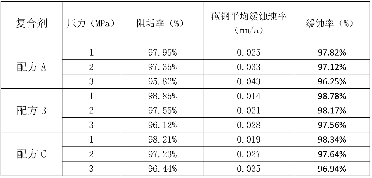 Environment-friendly and low-phosphorous corrosion and scale inhibitor applied to boiler as well as preparation and use methods of corrosion and scale inhibitor