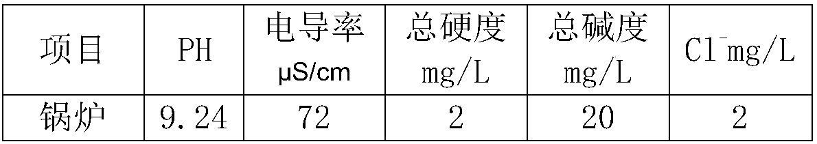 Environment-friendly and low-phosphorous corrosion and scale inhibitor applied to boiler as well as preparation and use methods of corrosion and scale inhibitor