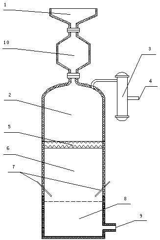 Composite bed reactor and method for combined production of calcium carbide, gas and tar