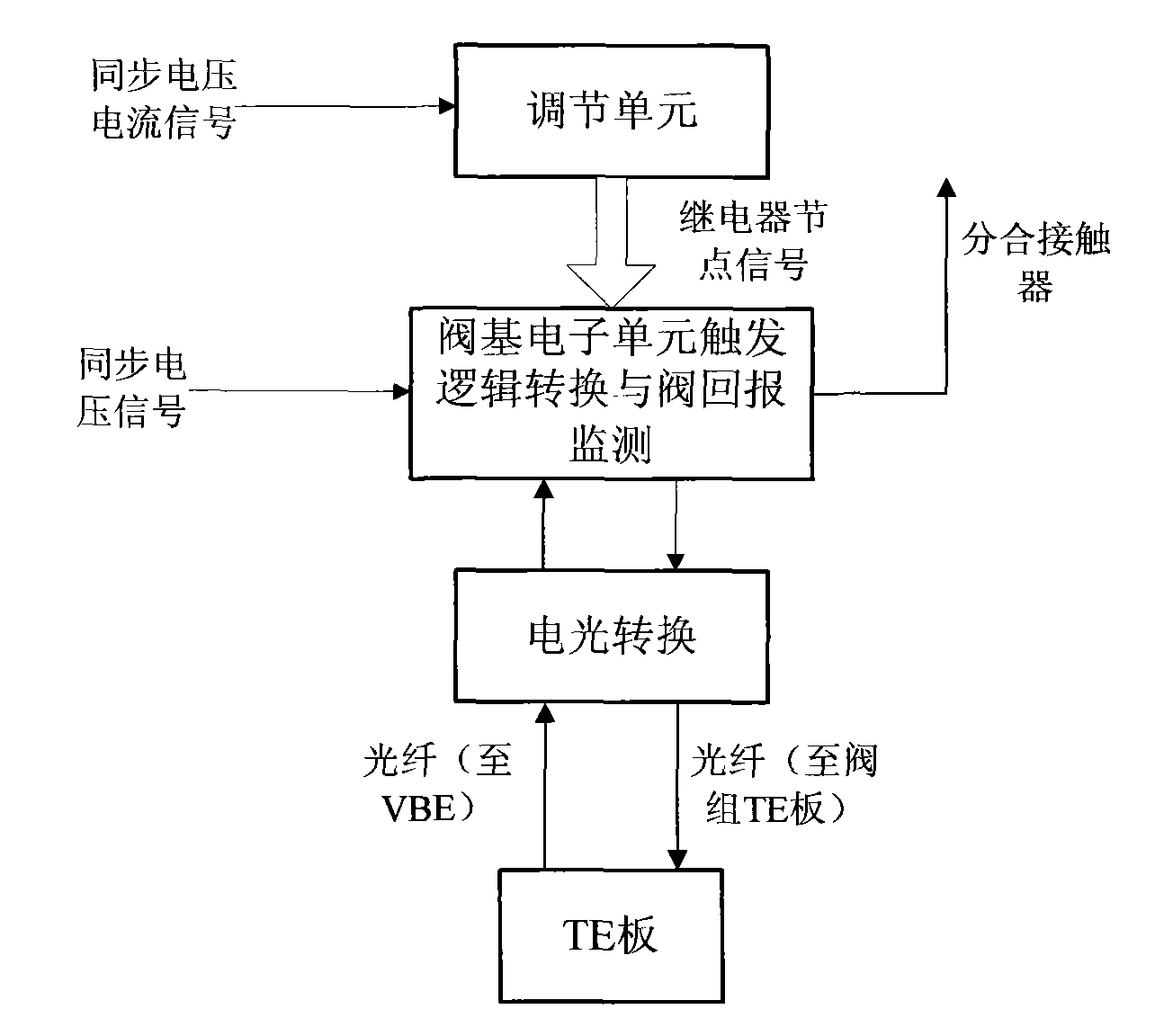 Solid combination switch device