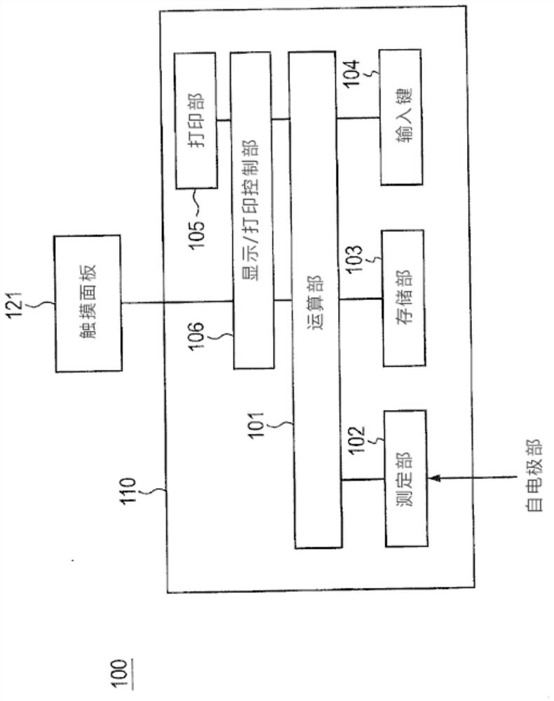 ECG waveform display method and ECG analysis device