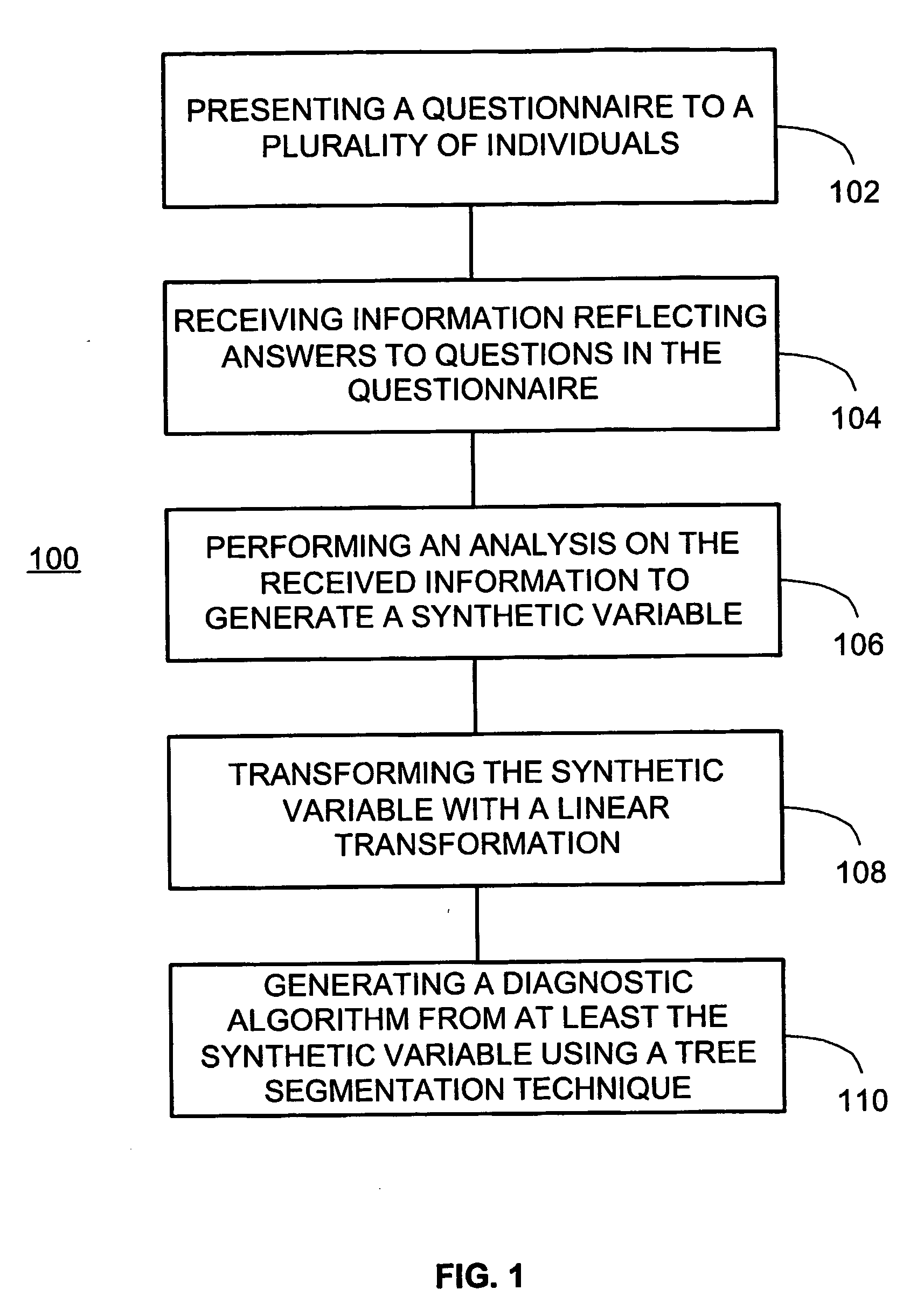 Methods and systems for generating diagnostic algorithms based on questionnaires