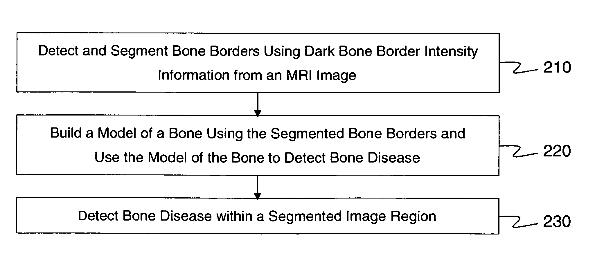 Automatic bone detection in MRI images