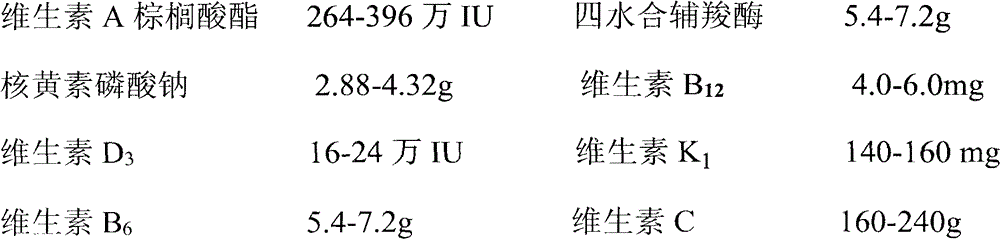 Pharmaceutical composition containing 13 vitamins