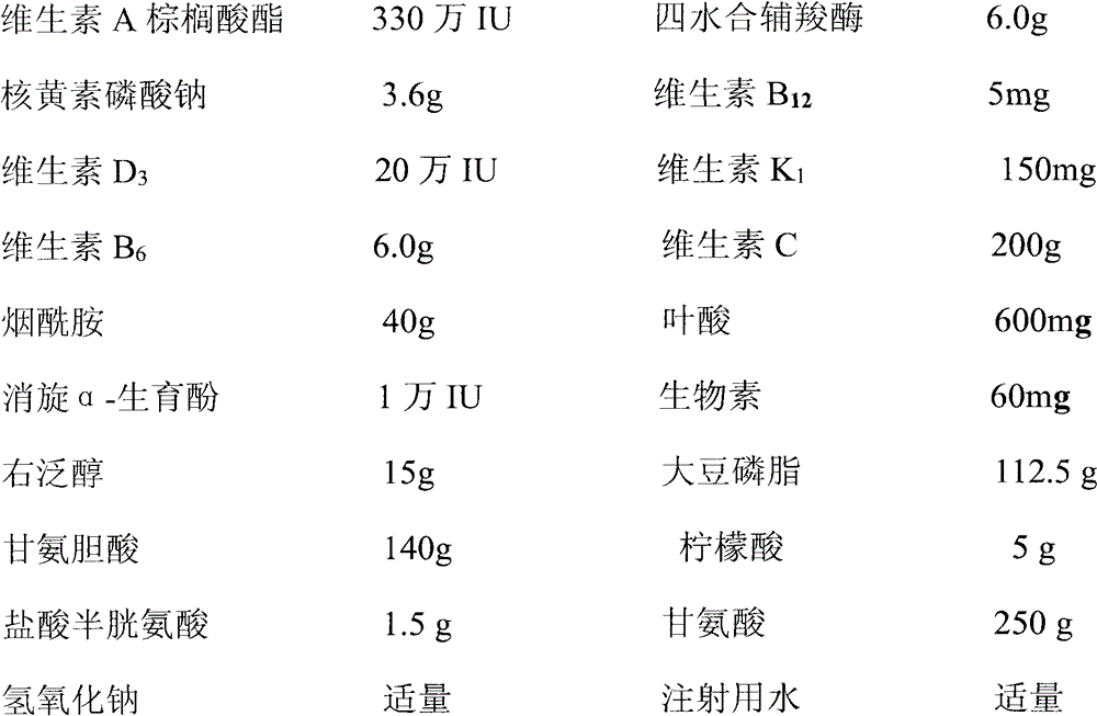 Pharmaceutical composition containing 13 vitamins