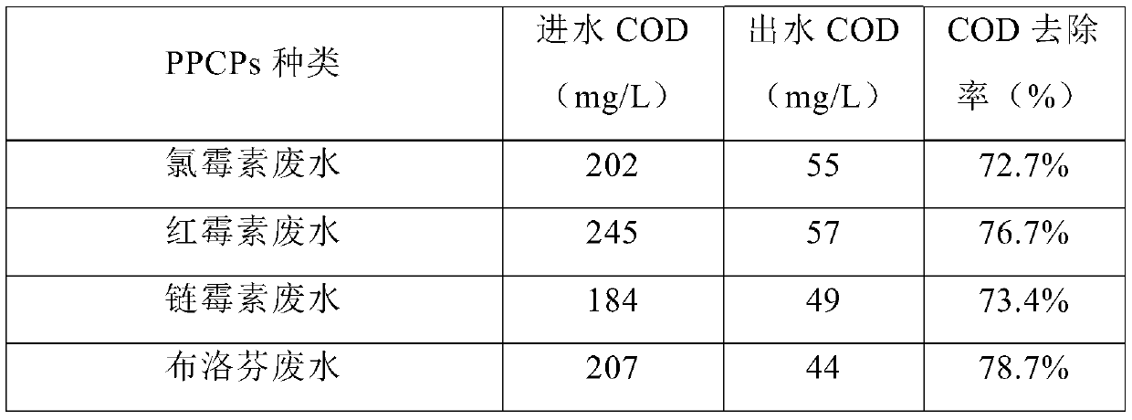 Kaolin composite adsorption material and its preparation method and application