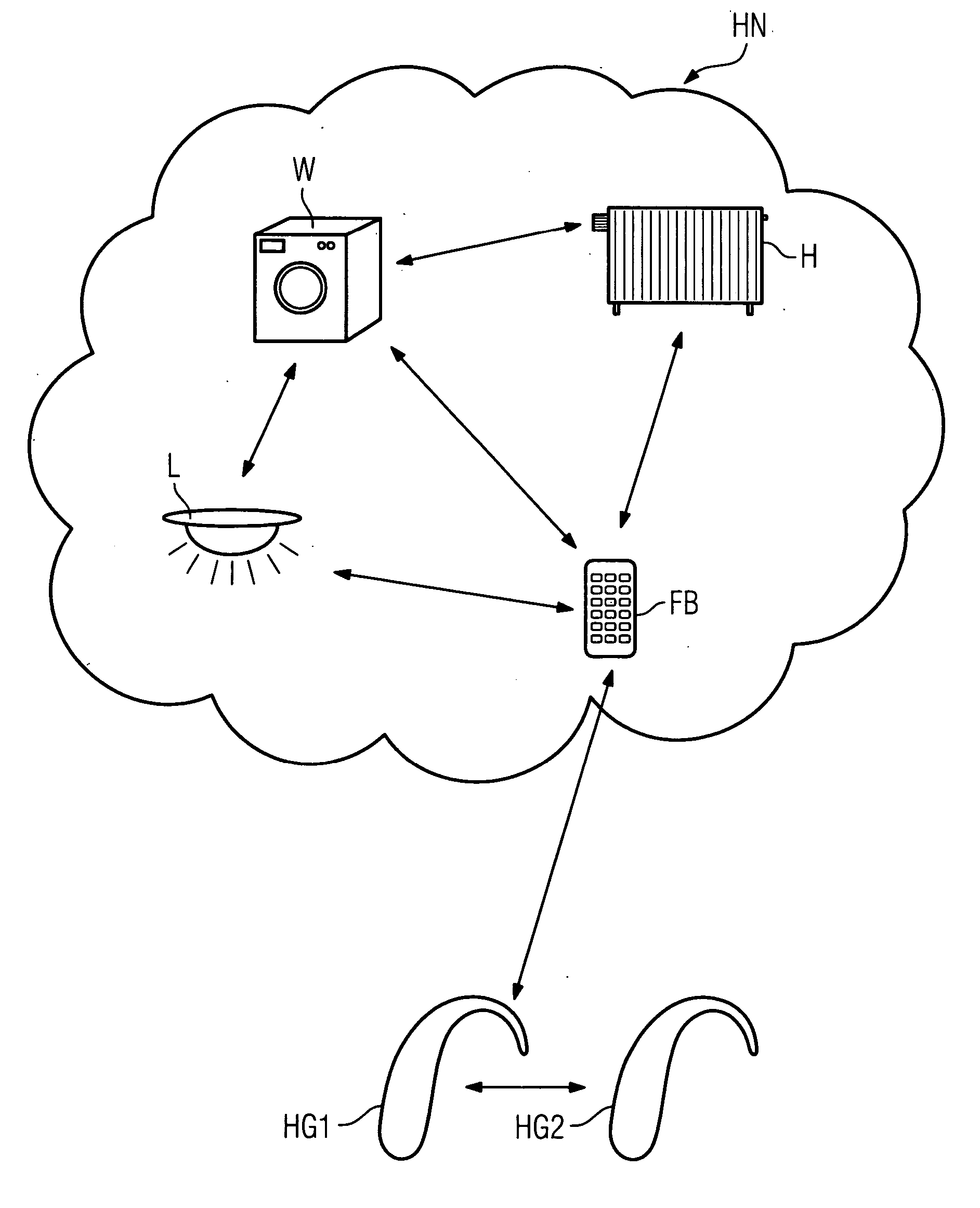 Hearing device remote control unit as a network component and corresponding use thereof