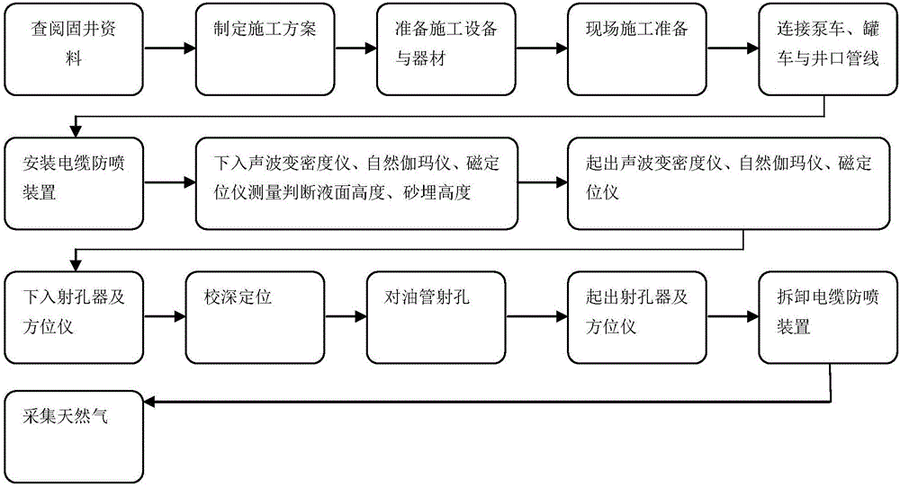 Method for collecting natural gas from producing well