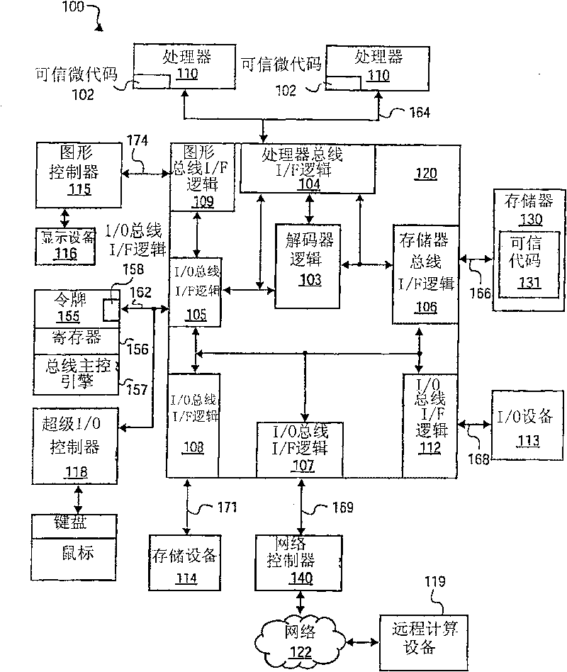 Method and apparatus for communicating securely with a token