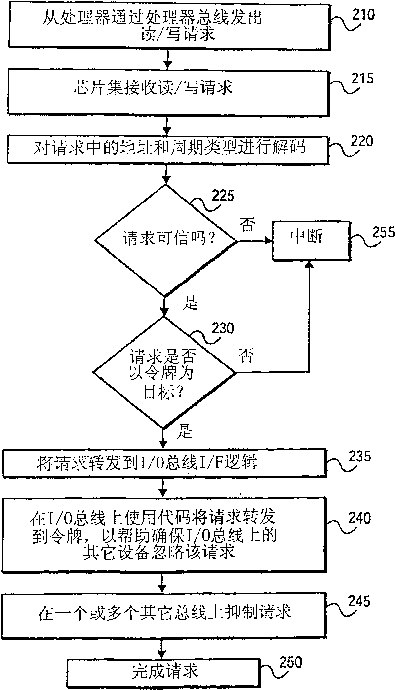 Method and apparatus for communicating securely with a token
