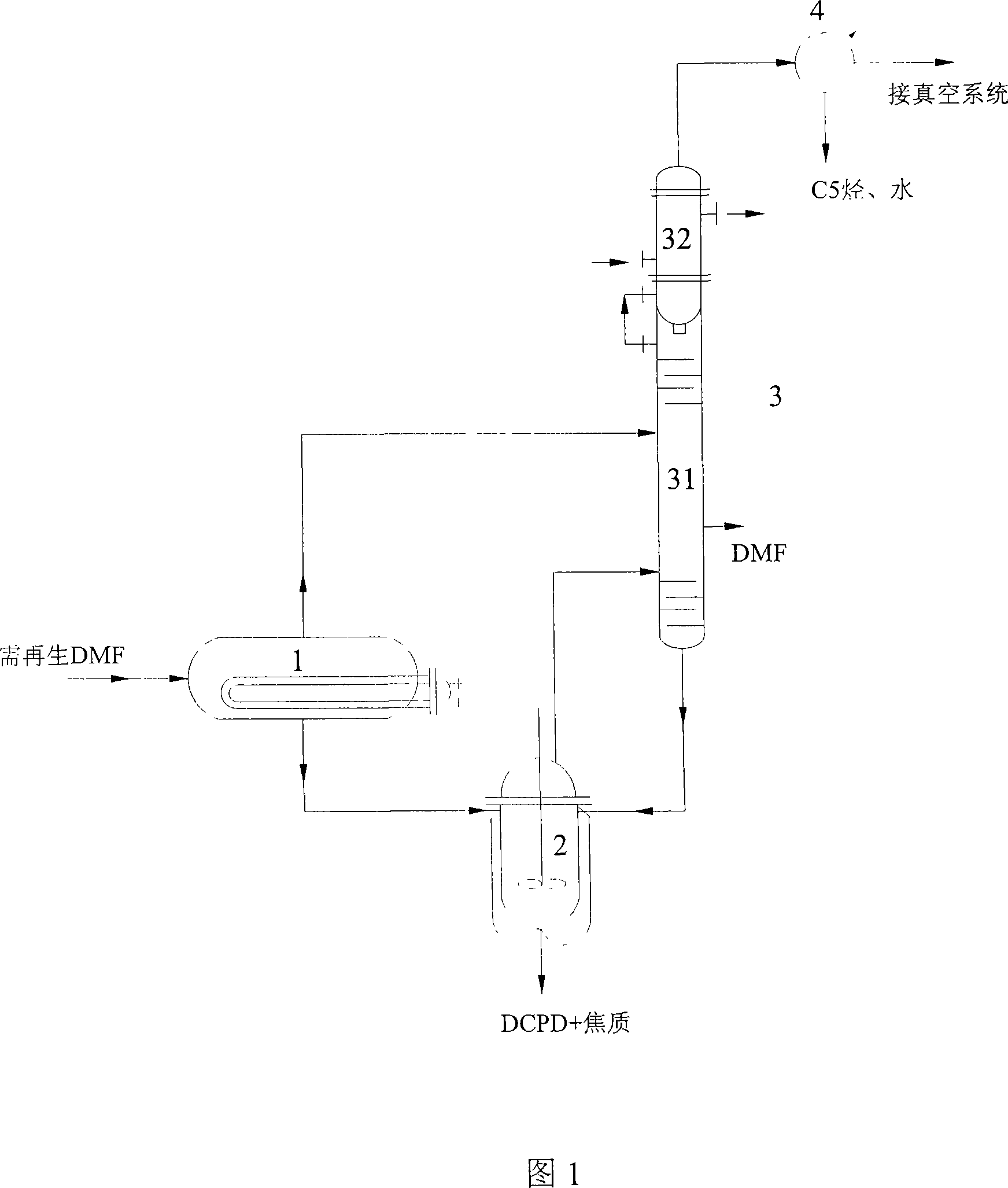 Fragmentation Fractionation Regeneration Method of Cracking C5 Extraction Solvent Dimethylformamide