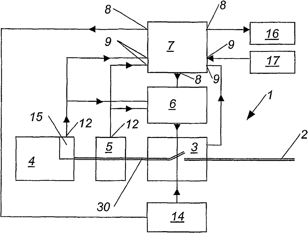 Electric installation arrangement and method for the operation of an electric installation arrangement