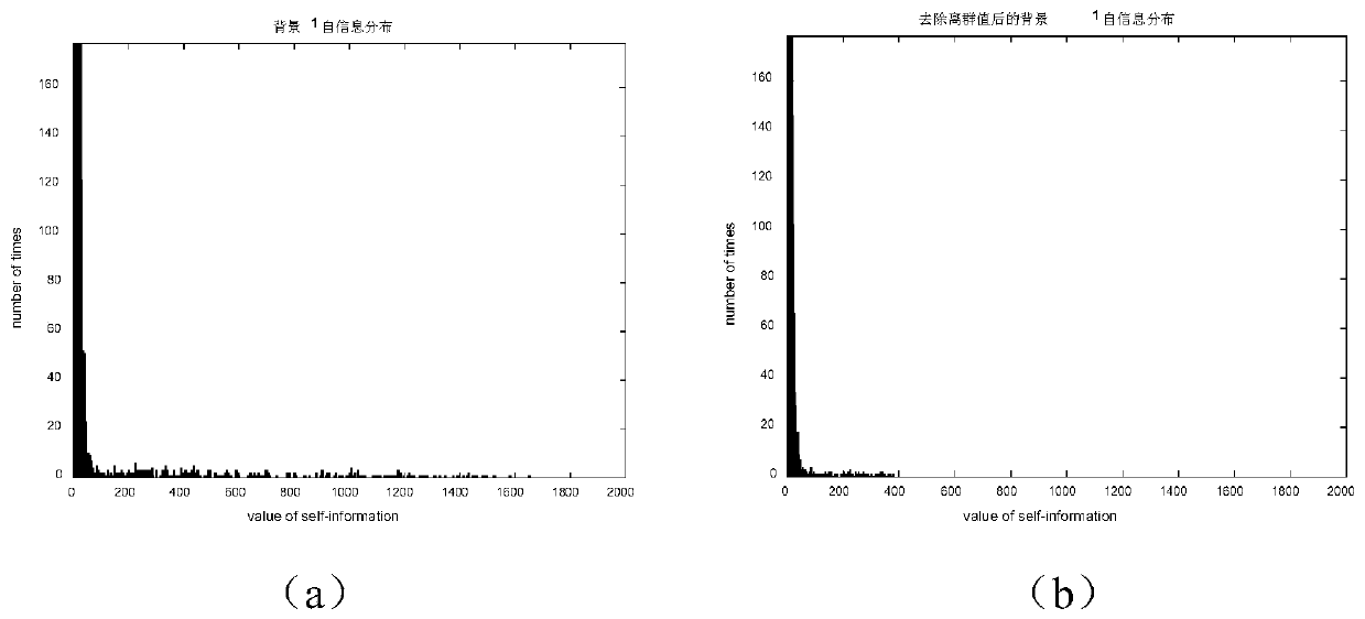 A Target Detection Method for Small UAVs Based on Superpixels and Scene Prediction