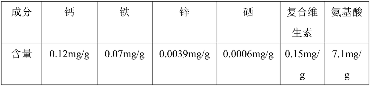 Pickled compound fruit-flavored red jujube and manufacture method thereof