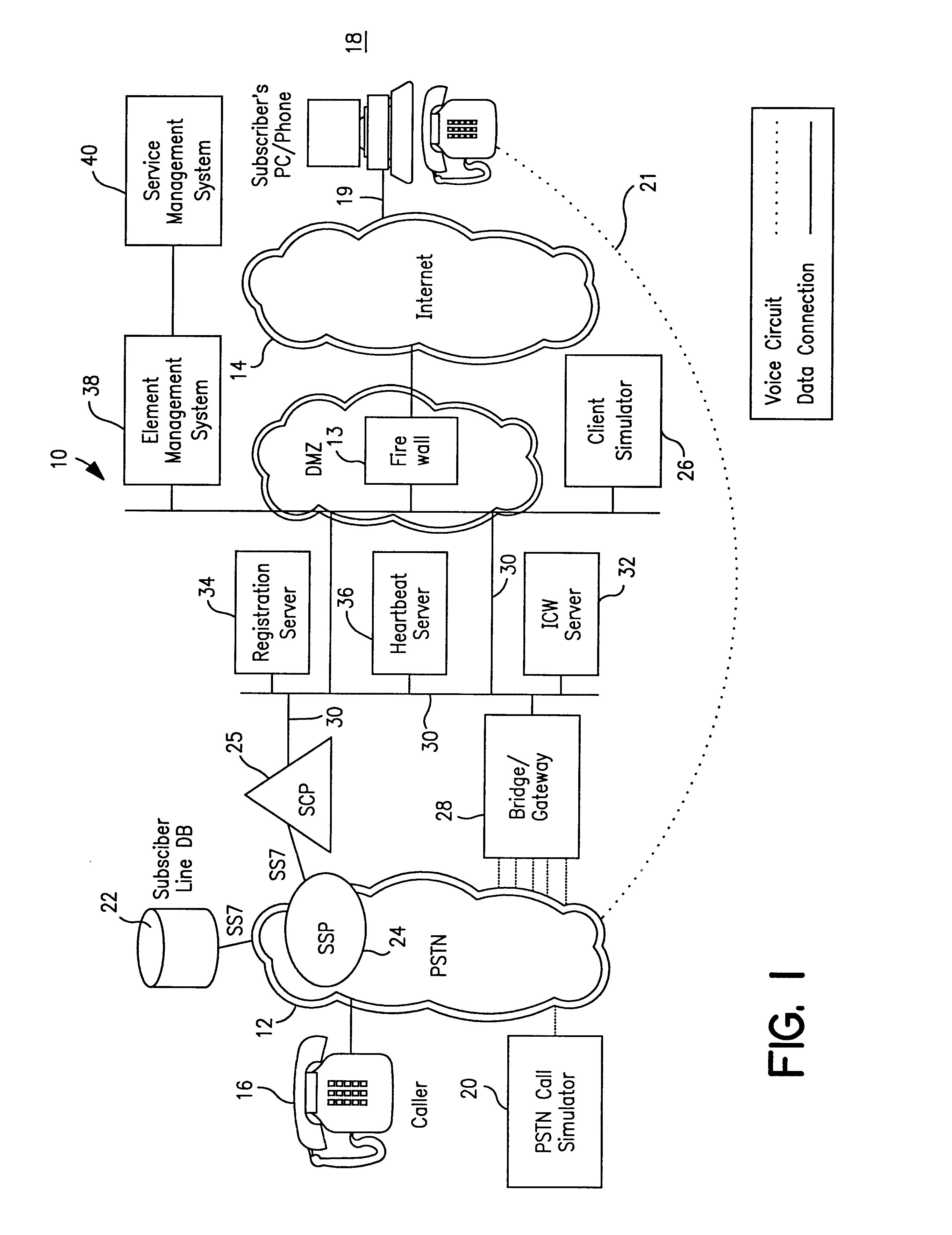 Client simulator and method of operation for testing PSTN-to-IP network telephone services for individual & group internet clients prior to availability of the services