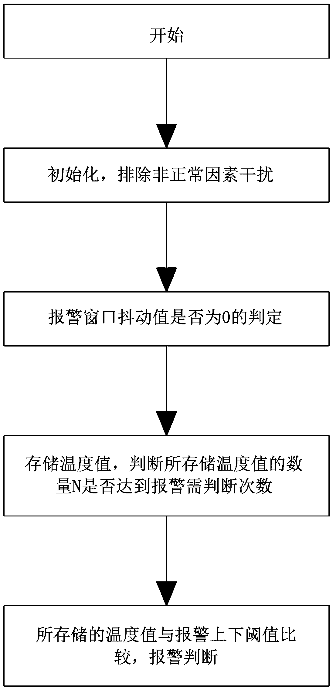 Temperature alarm judgment method based on infrared temperature measurement monitoring system