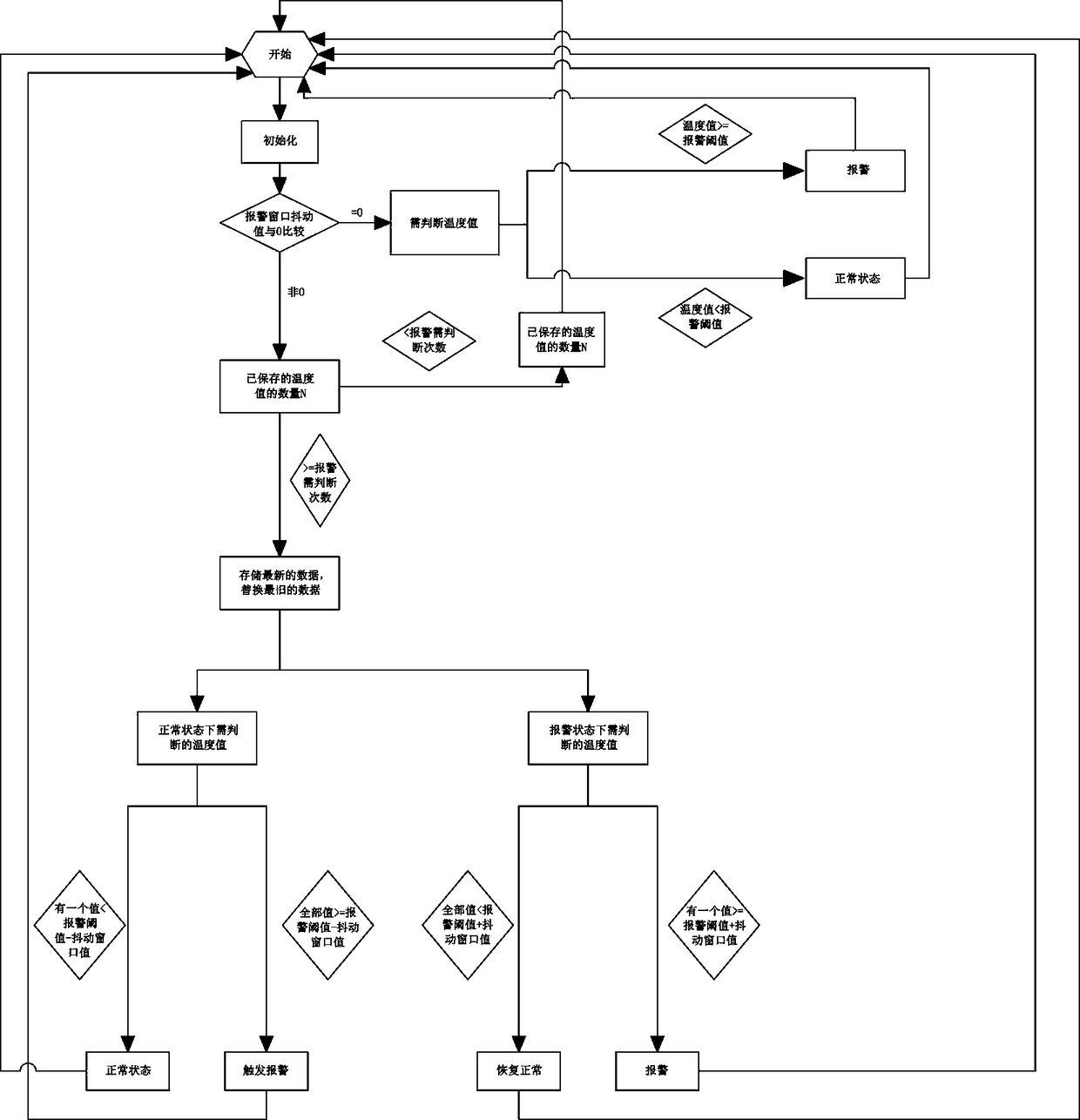 Temperature alarm judgment method based on infrared temperature measurement monitoring system