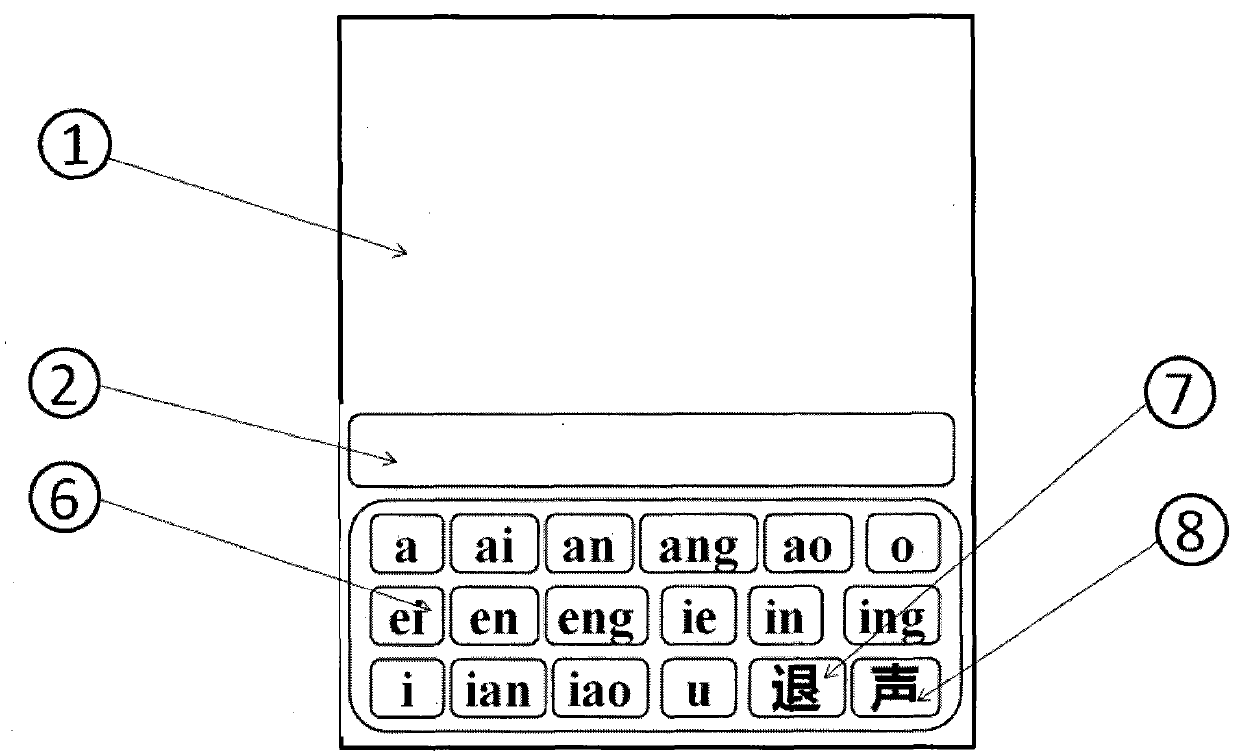 Pinyin input method for touch screen