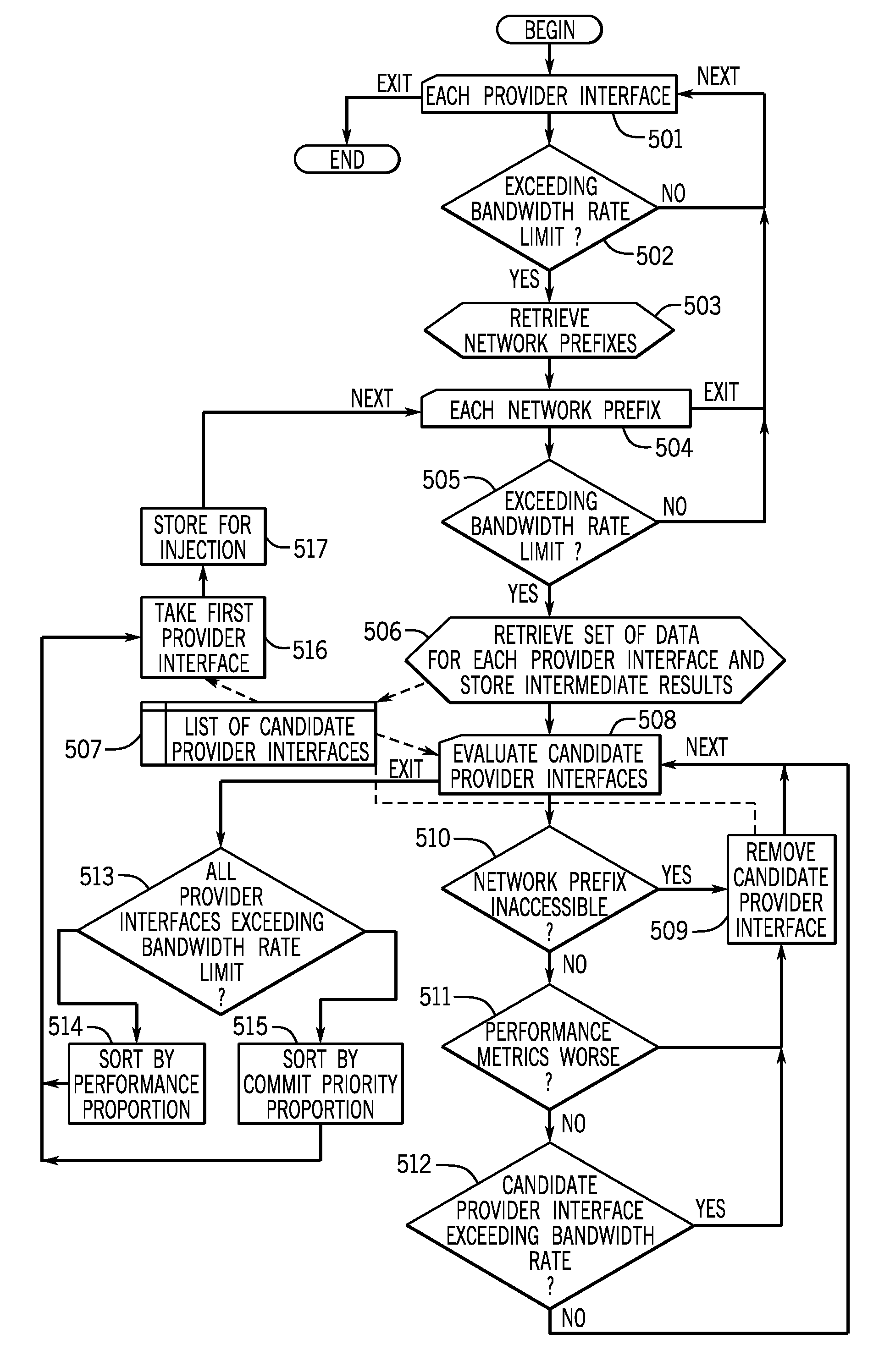 System and method for managing bandwidth usage rates in a packet-switched network