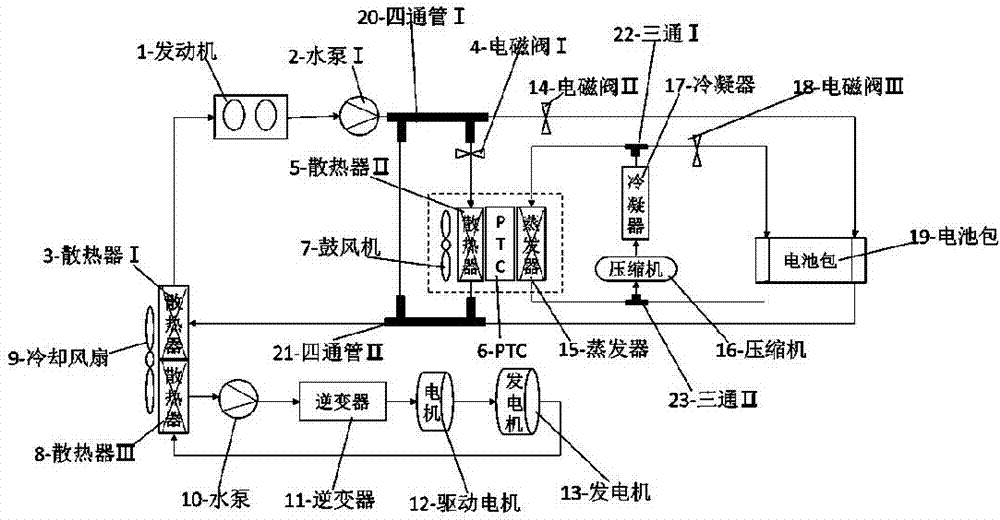 Heat management system of range-extending type electric automobile, and control method