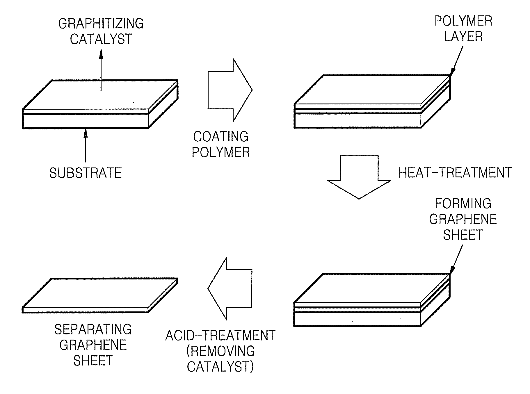 Graphene sheet and process of preparing the same