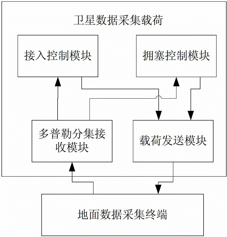 A Satellite Data Acquisition System