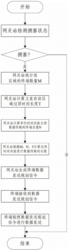 A Satellite Data Acquisition System