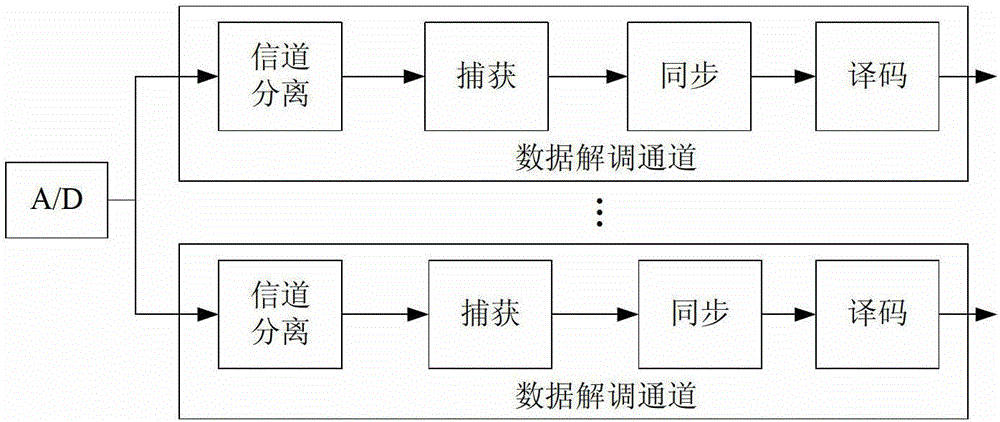 A Satellite Data Acquisition System