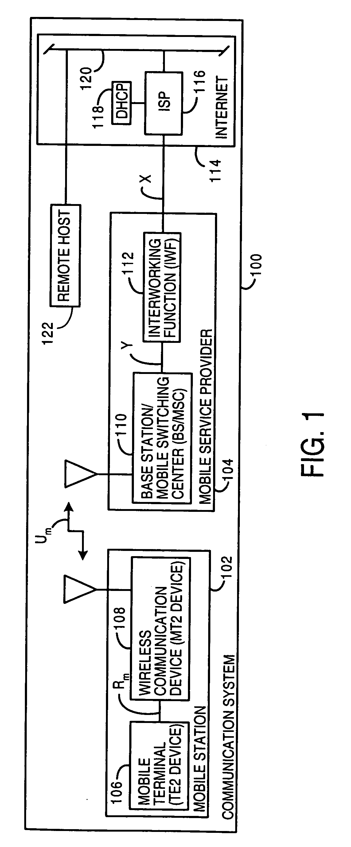Dynamically provisioned mobile station and method therefor
