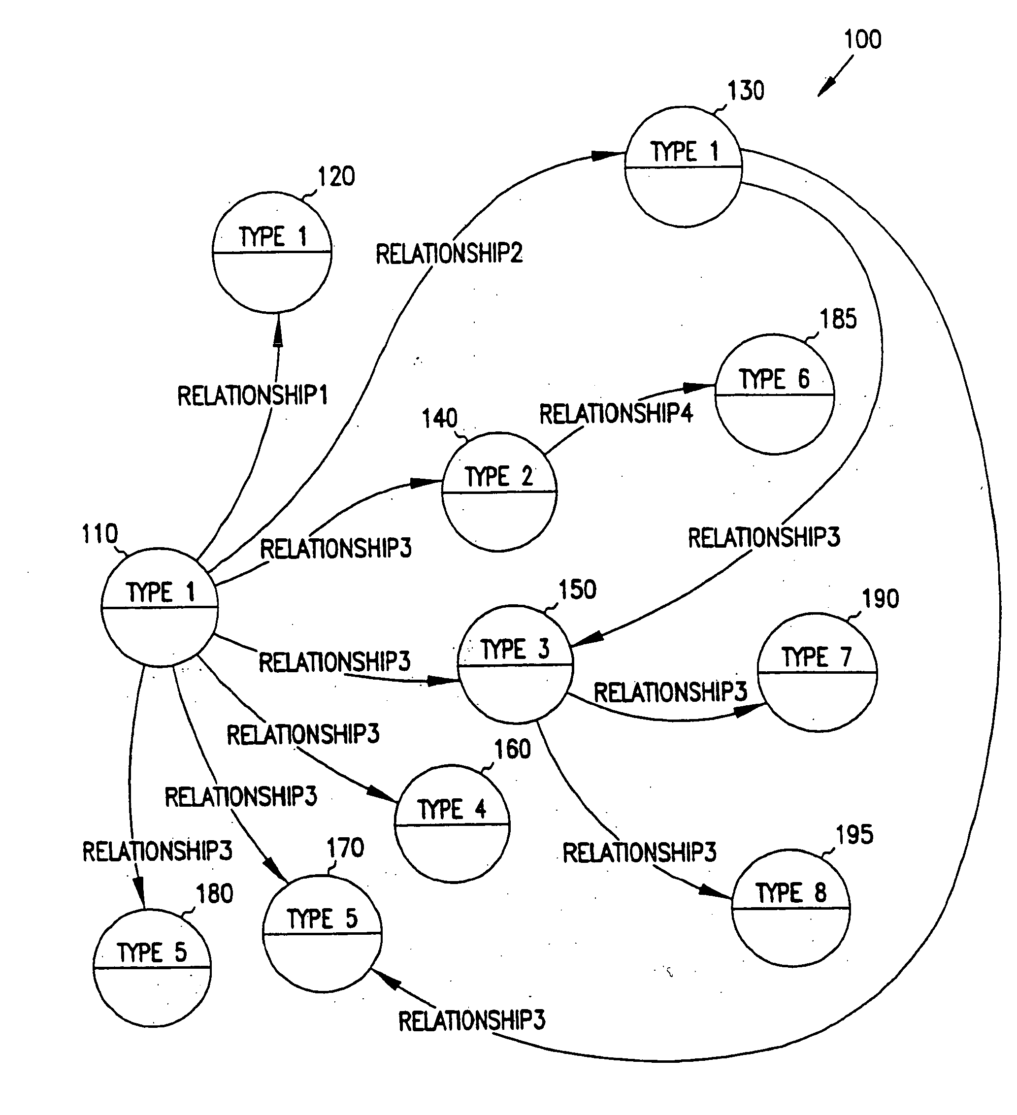Data referencing within a database graph