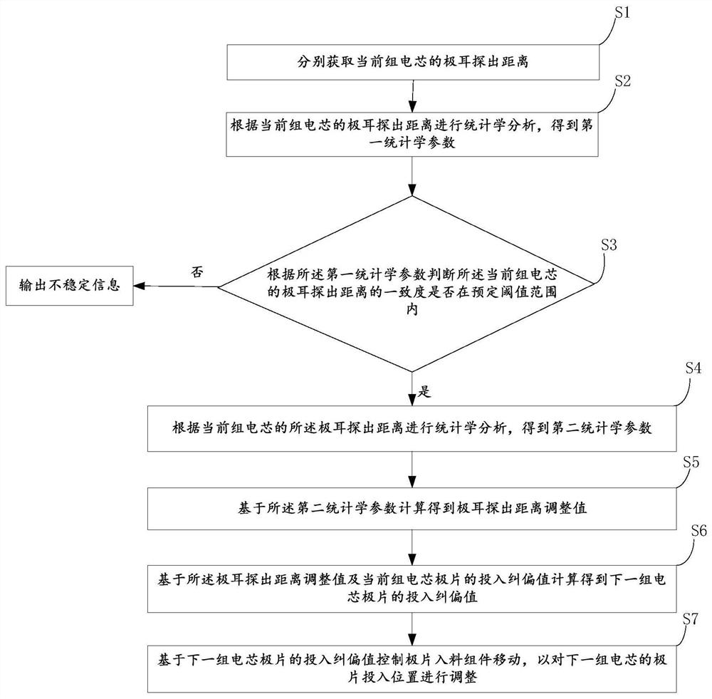 Tab inspection and calibration method and device