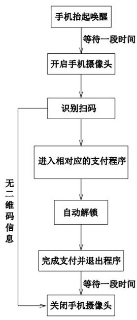 Mobile phone quick payment system