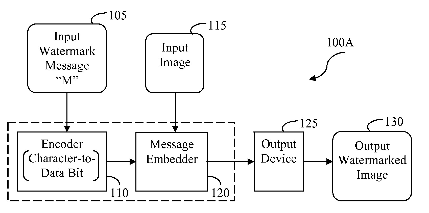 Skew Correction for Scanned Japanese/English Document Images