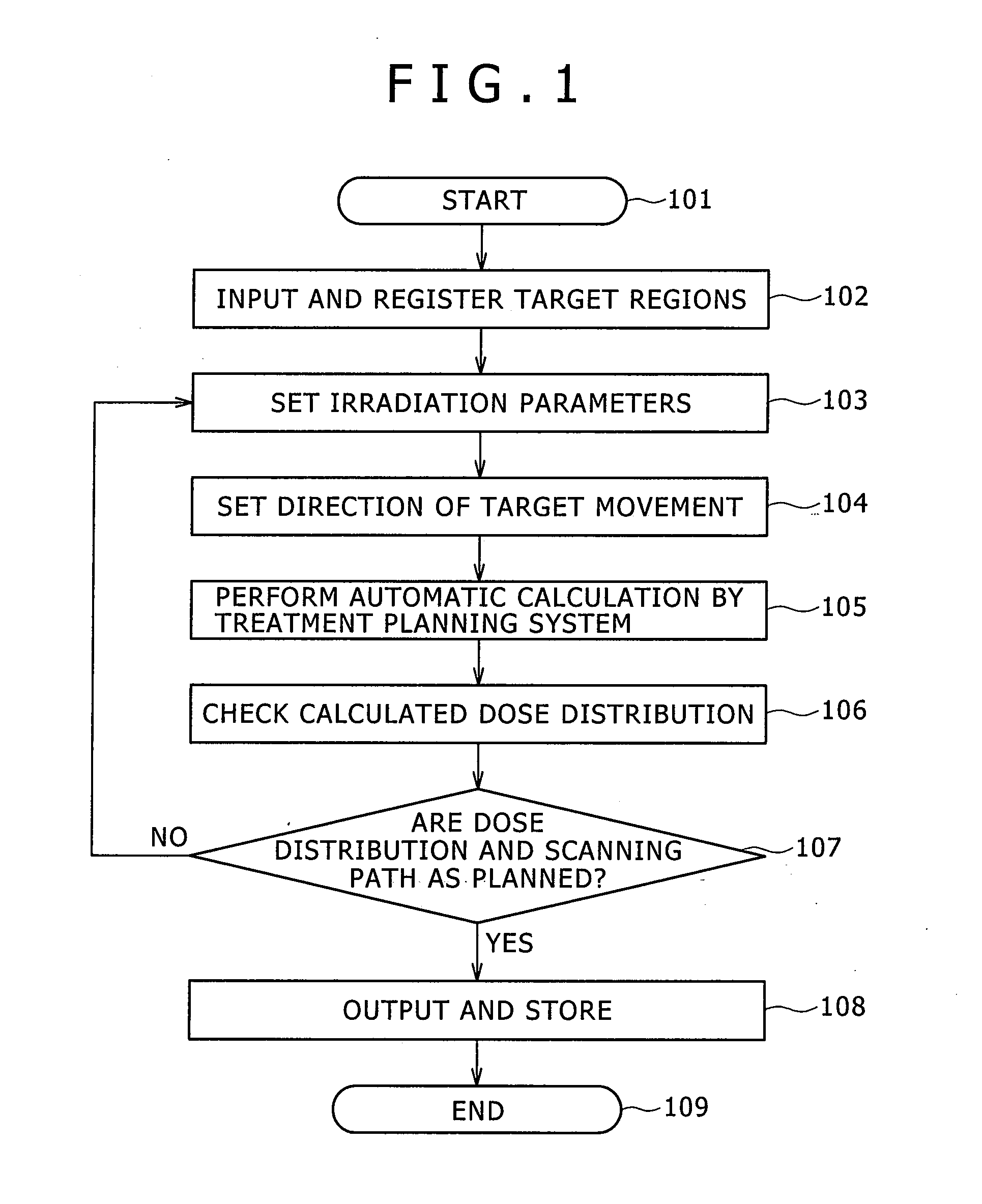 Treatment planning system, device for calculating a scanning path and particle therapy system