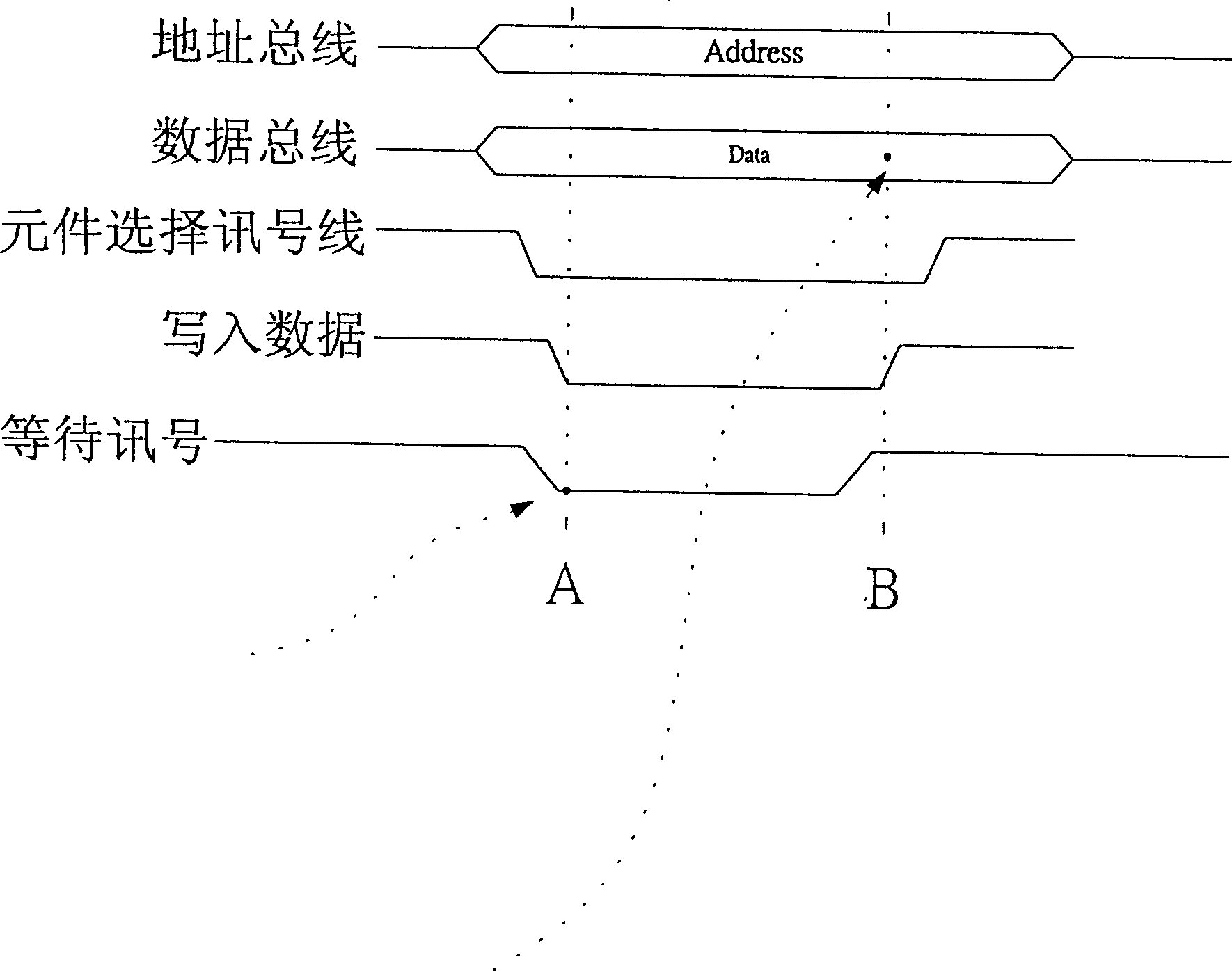 Circuit for harmonizing read and wright between central processor and input output interface device