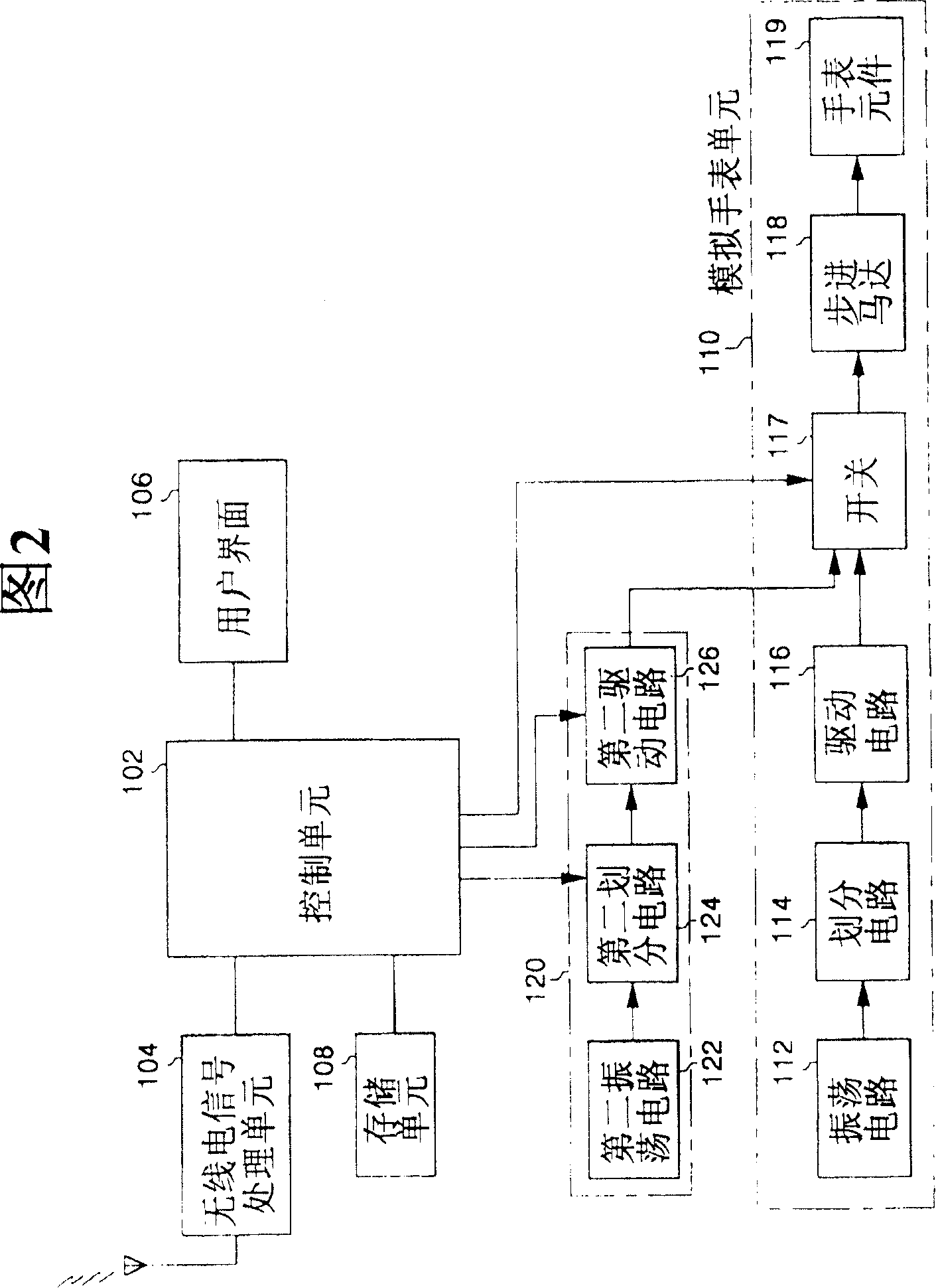 Apparatus and method for adjustnig time in a terminal with built-in analog watch