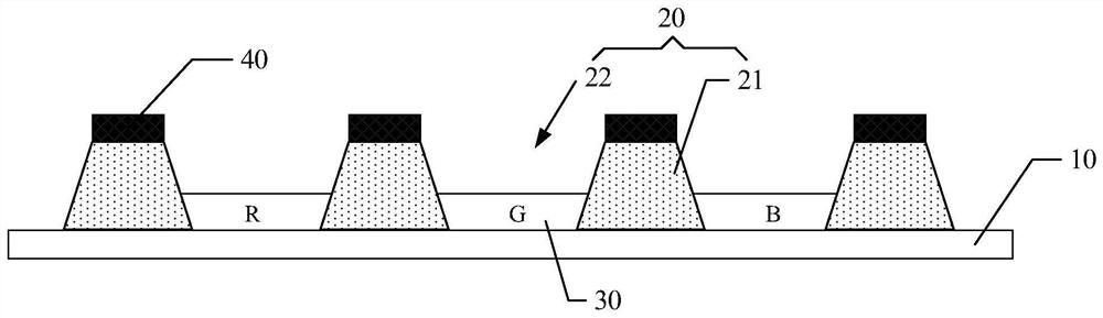 Method, display panel and display device for improving color shift