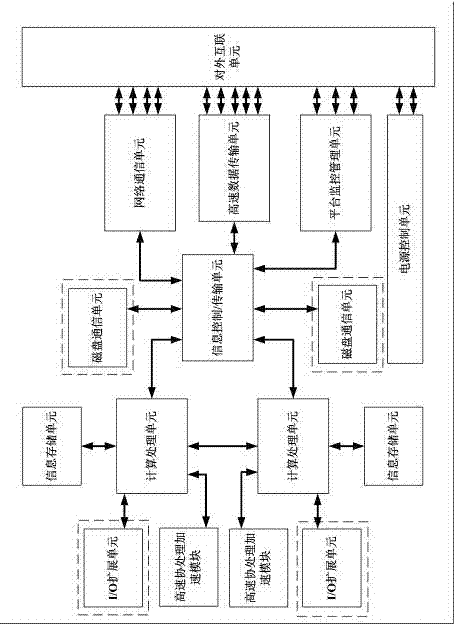 Design method of high-density blade server